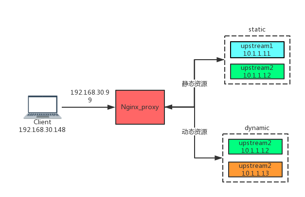 http_upstream LAB (1).png-22kB