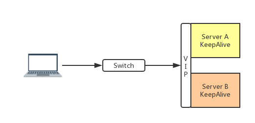 Keppalive的单实例高可用.png-7.4kB