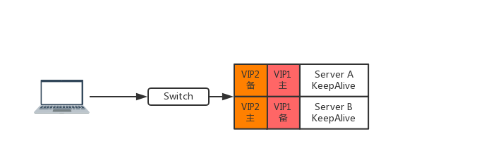 Keppalive的双主模型.png-11.3kB