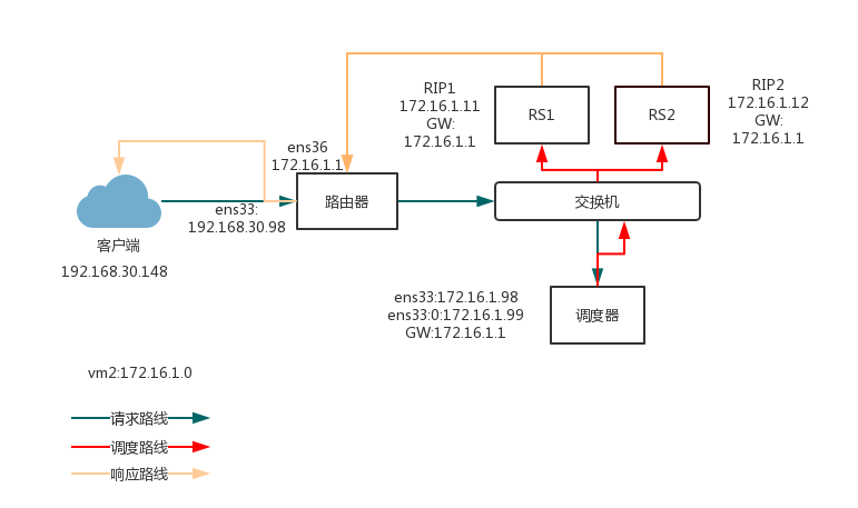 LVS DR.png-31.2kB