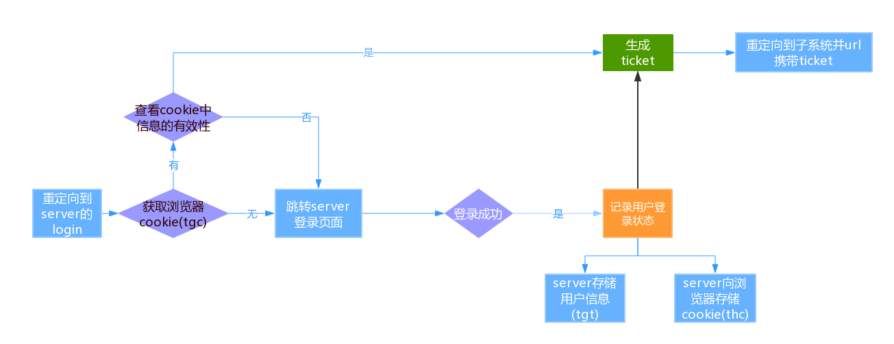 决策流程图 (2).png-48.5kB