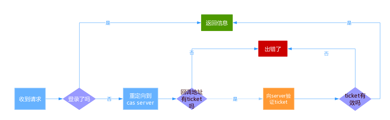 决策流程图 (1).png-27.2kB