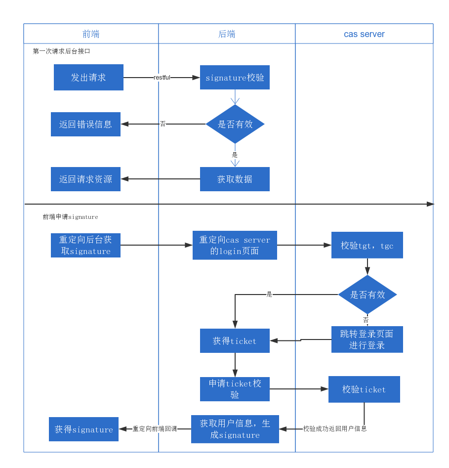 Flow Chart Demo.png-76.7kB