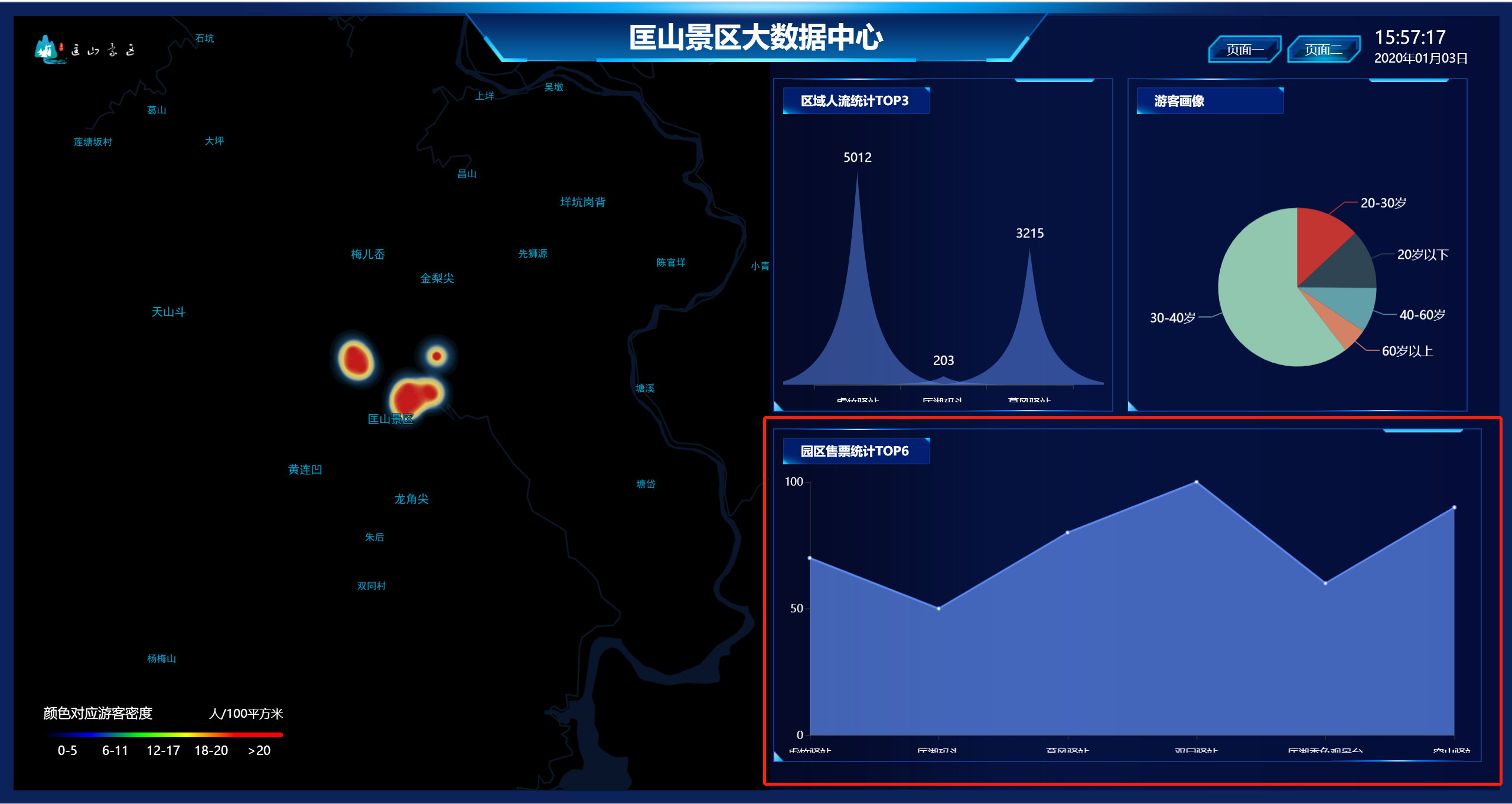 园区销售统计.png-489.7kB