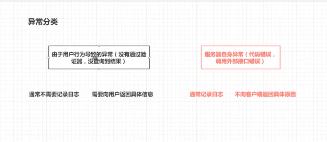 在此输入正文