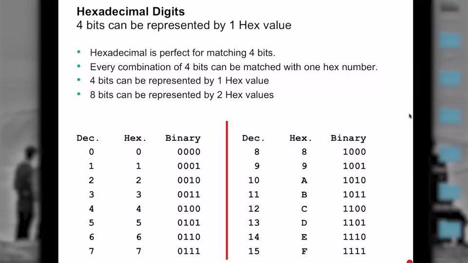 Hexadecimal
