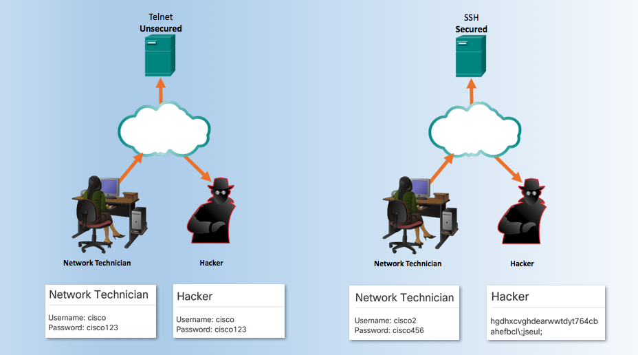 Security_Issues_with_Telnet