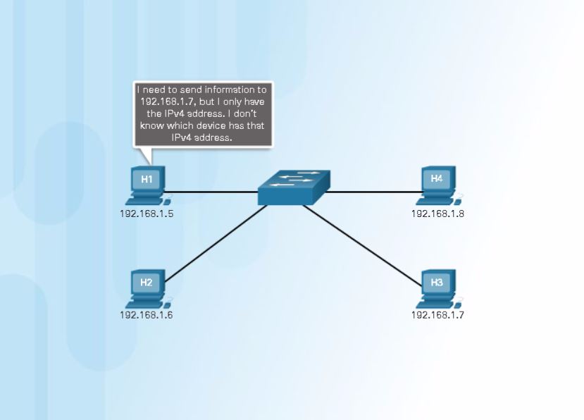 Communicating_at_the_Access_Layer