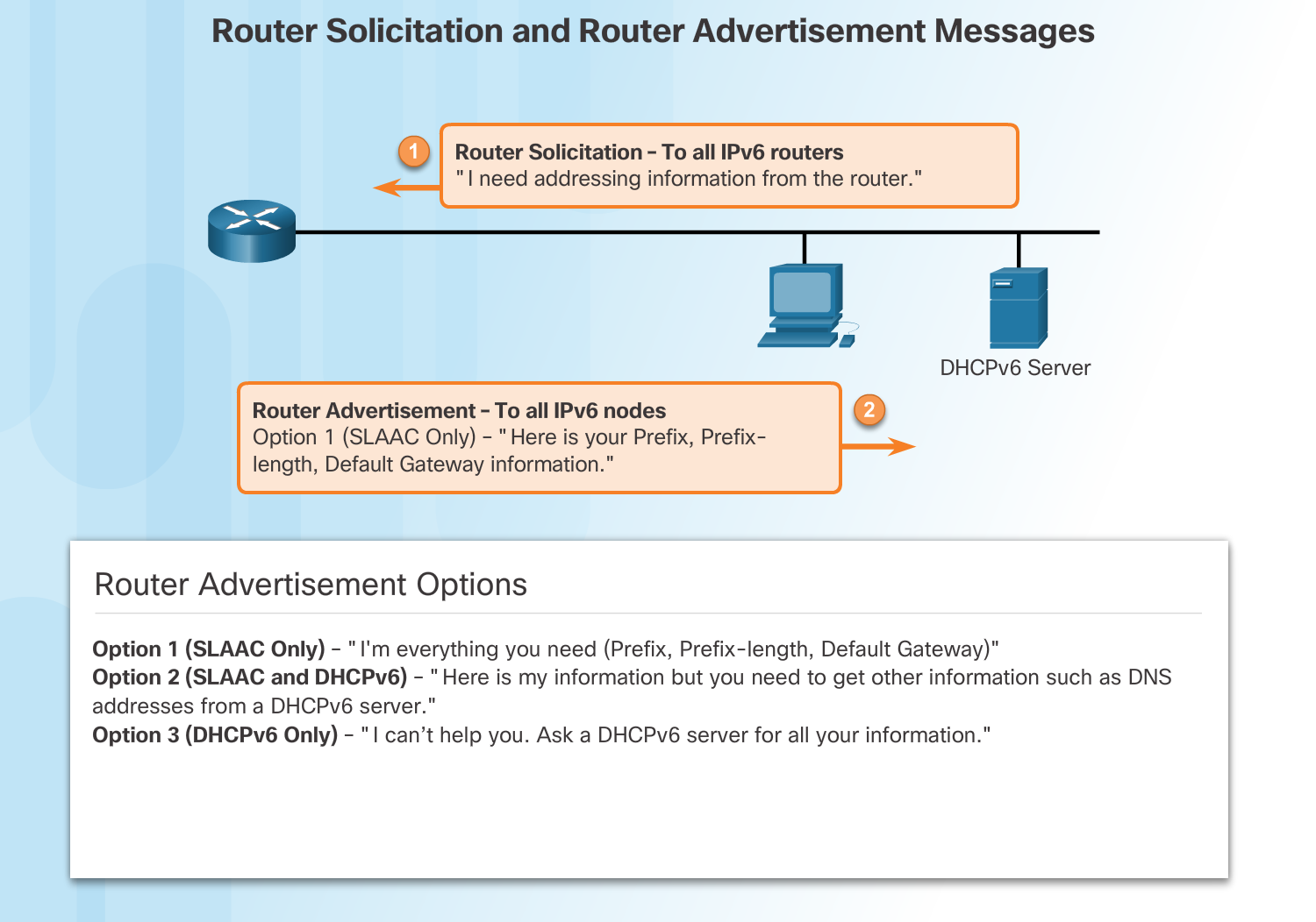 IPv6_Differences