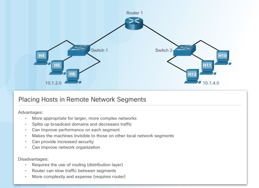 Figure 2. Placing Hosts in Remote Network Segments