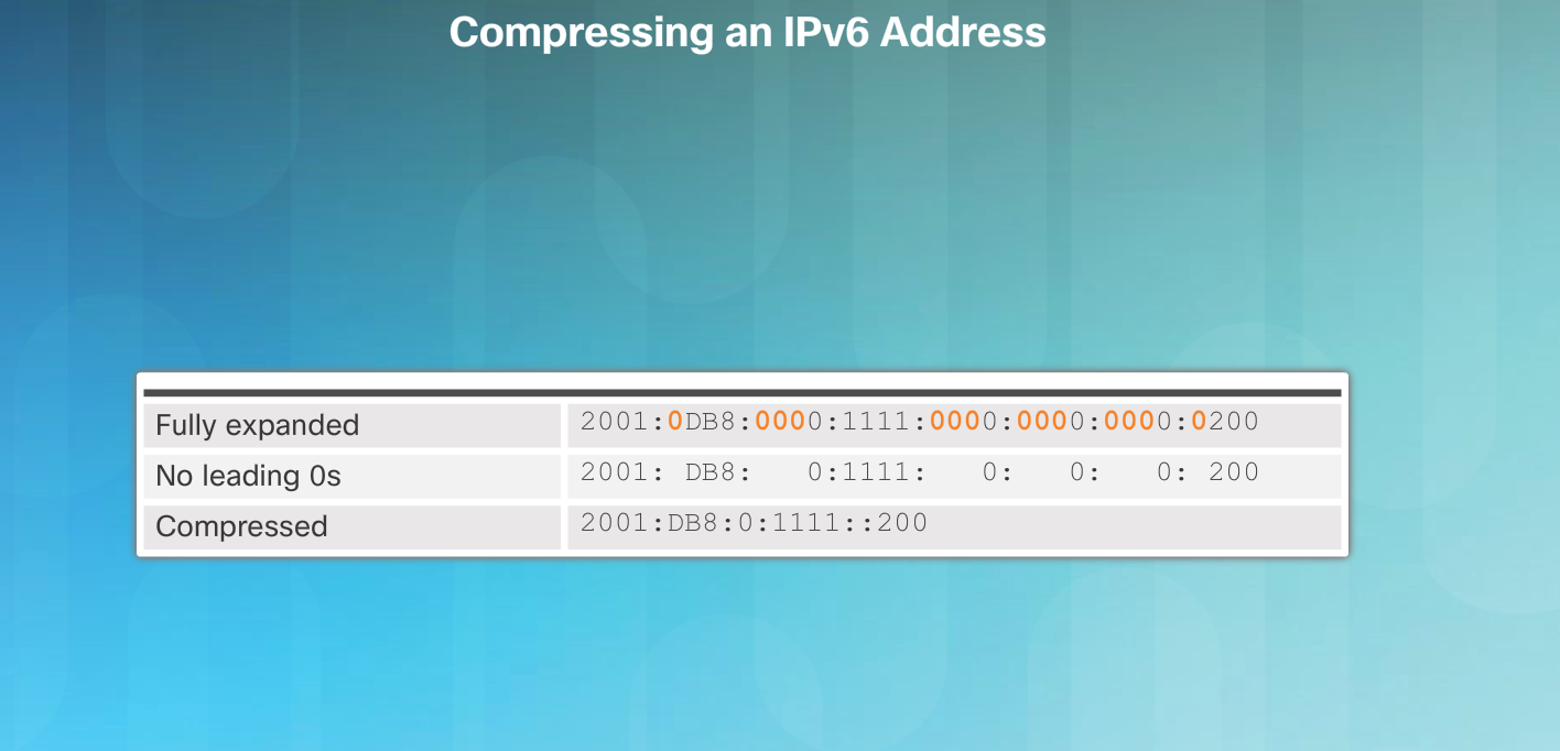 Compressing_an_IPv6_Address