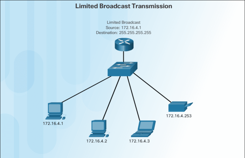Limited_Broadcast_Transmission