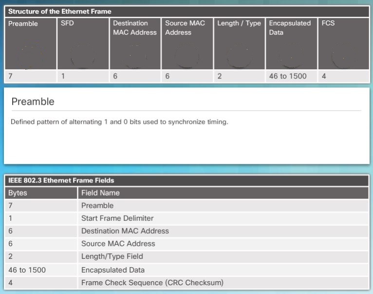 Structure_of_Ethernet_Frame