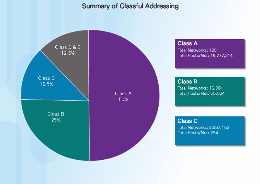 Summary_of_Classful_Addressing