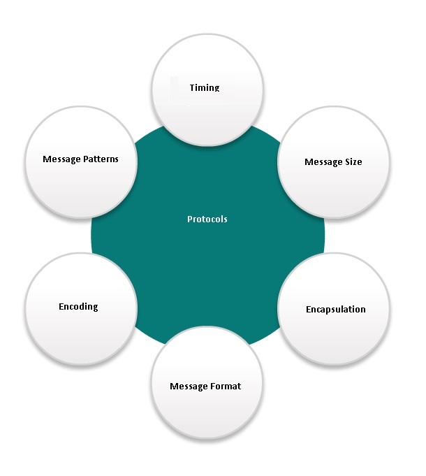 Why_Protocols_matter.jpg-36kB