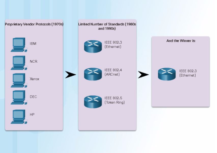Why_Ethernet.jpg-40.6kB