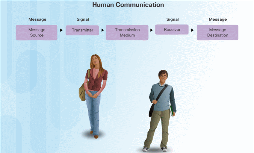 The_Three_Elements.gif-222.6kB