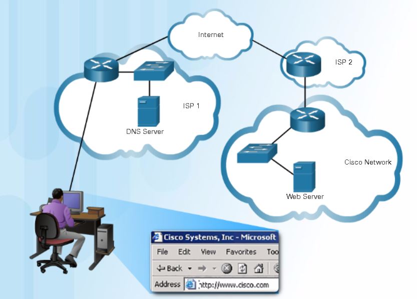 Translating Domain Names to IP Addresses
