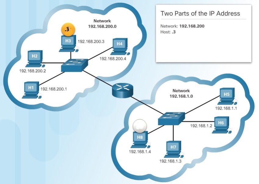 Physical_Logical_Address