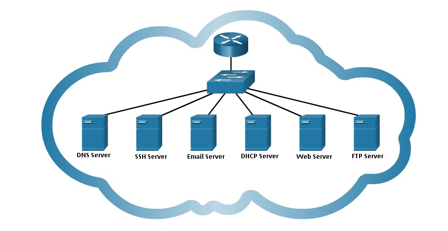 Common_Internet_Servers