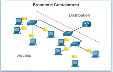 Broadcast_Containment