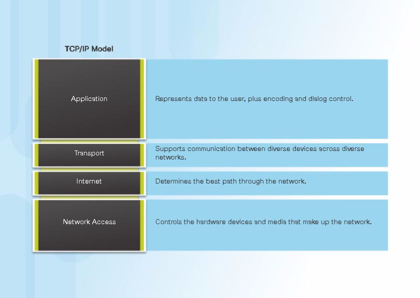 TCP_IP_Model.jpg-43.6kB