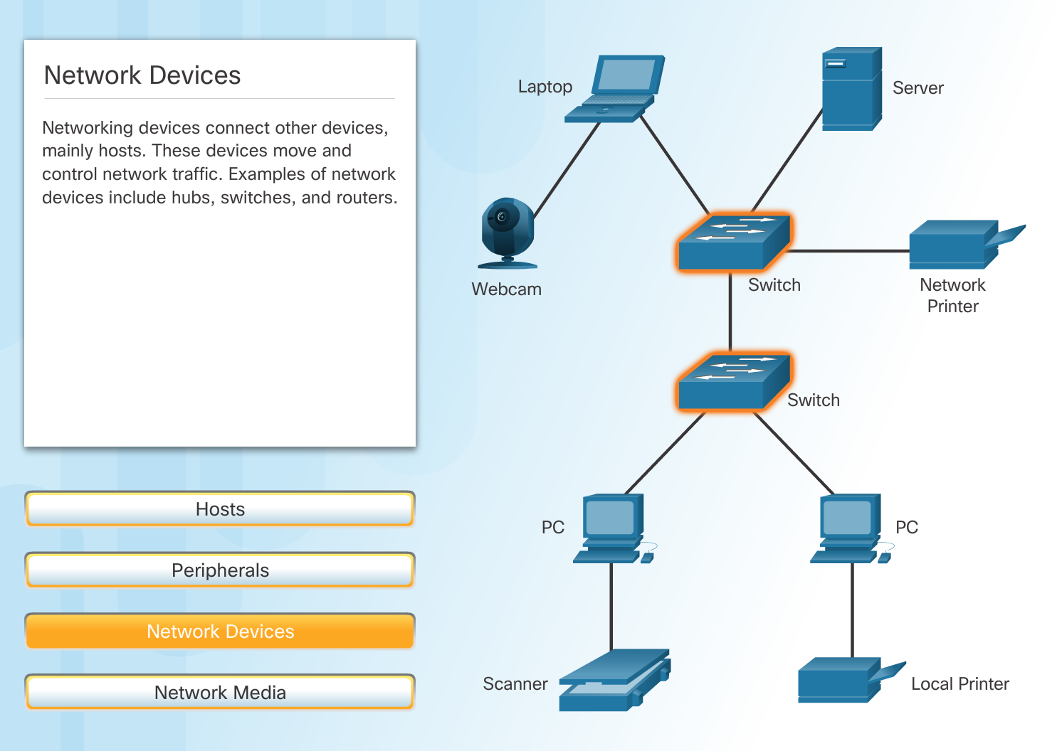 Network_Devices