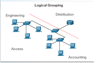 Logical_Grouping