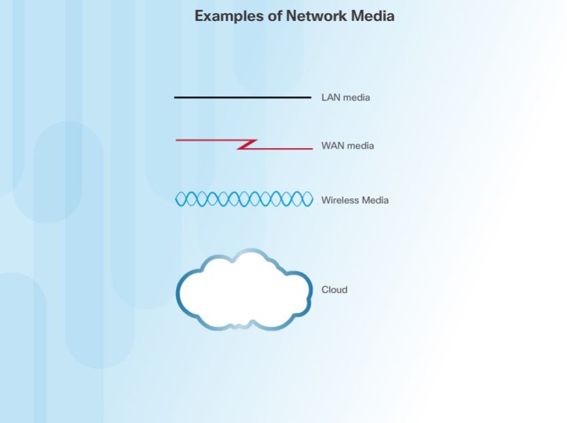 Examples_of_Network_Media