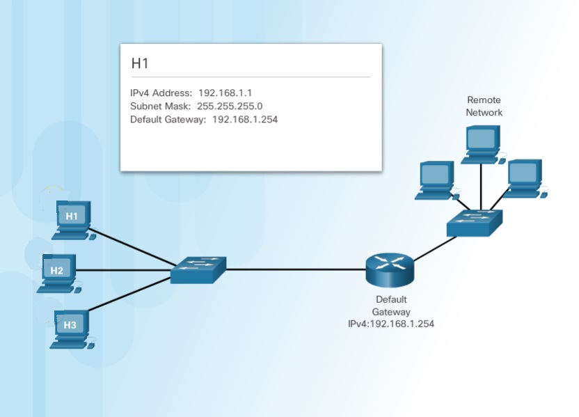 Sending_to_Remote_Networks
