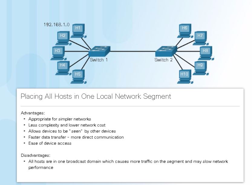 Figure 1. Placing All Hosts in One Local Network Segment
