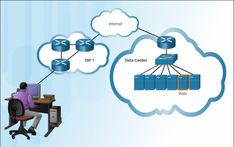 Requesting_a_Web_Page