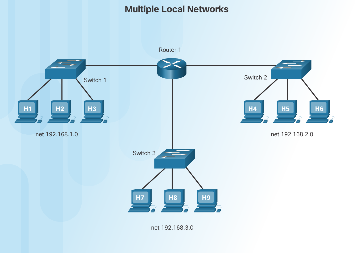 Multiple_LAN