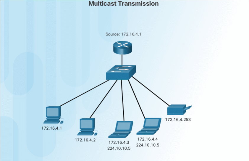 Multicast_Transmission.gif-230.9kB