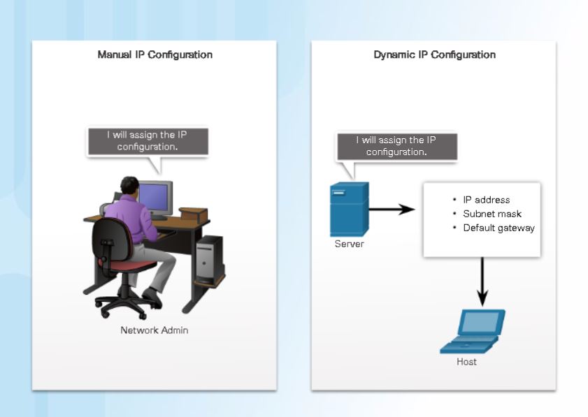 Manual_Dynamic_IP_Configuration