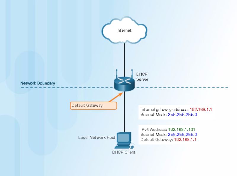 Gateways_to_Other_Networks