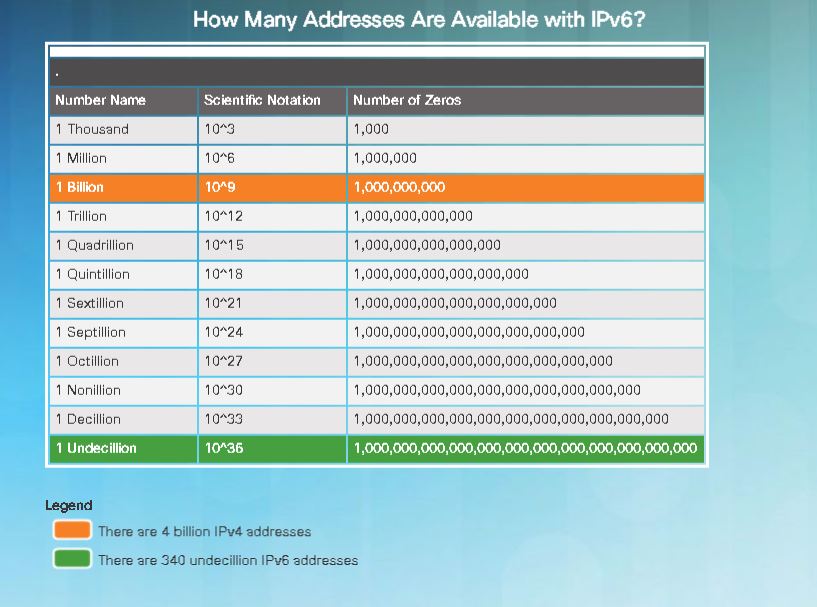Available_IPv6_Address