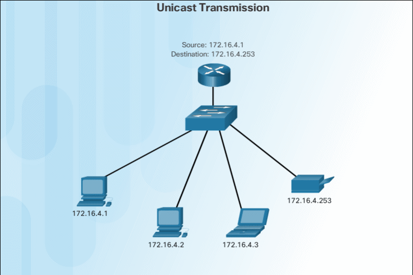 Unicast_Transmission
