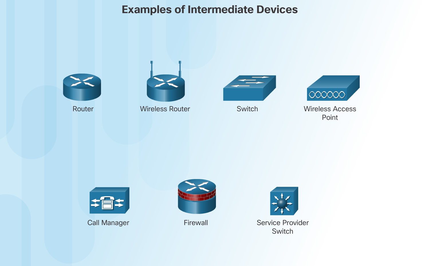 Examples_of_Intermediate_Devices