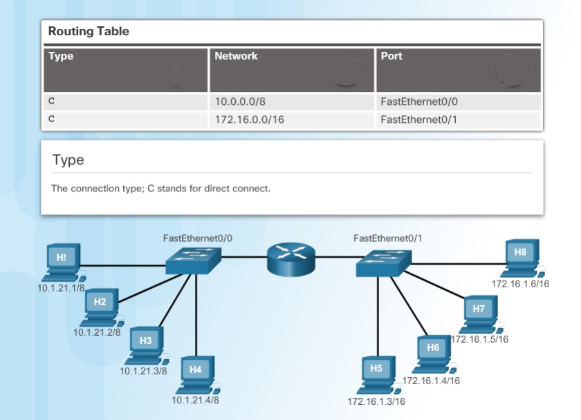 Routing_Table