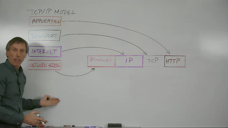 TCP_IP_Model2.jpg-57.9kB