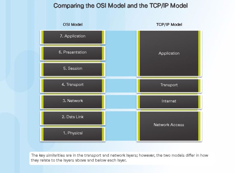 OSI_TCP_IP.jpg-56.6kB