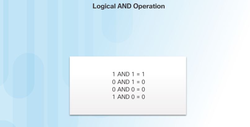 Figure 1. Logical AND Operation