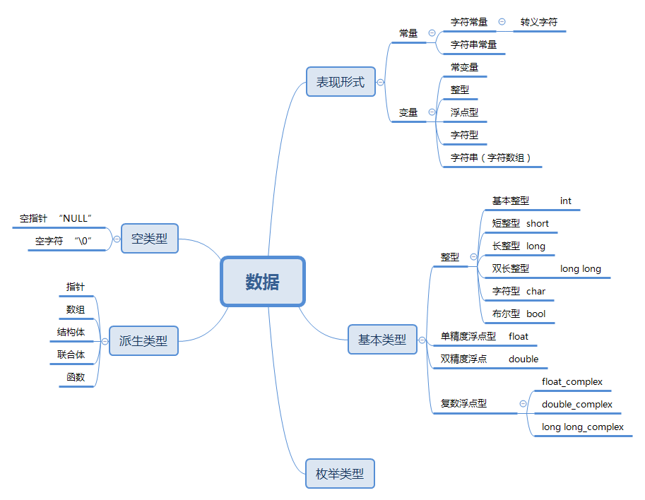数据.png-32.4kB