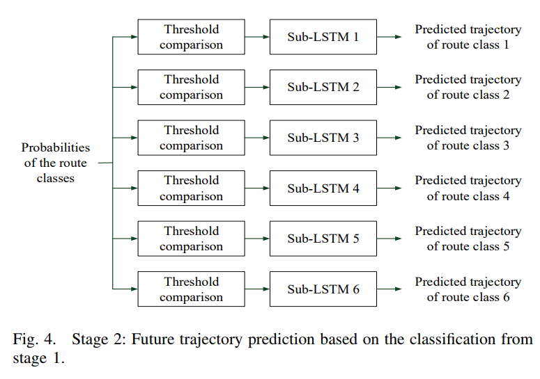 study-note : pedestrian trajectory ition based on bir