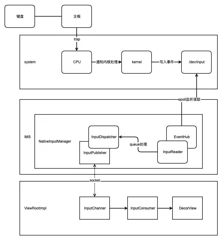 点击事件传递.jpg-47.2kB