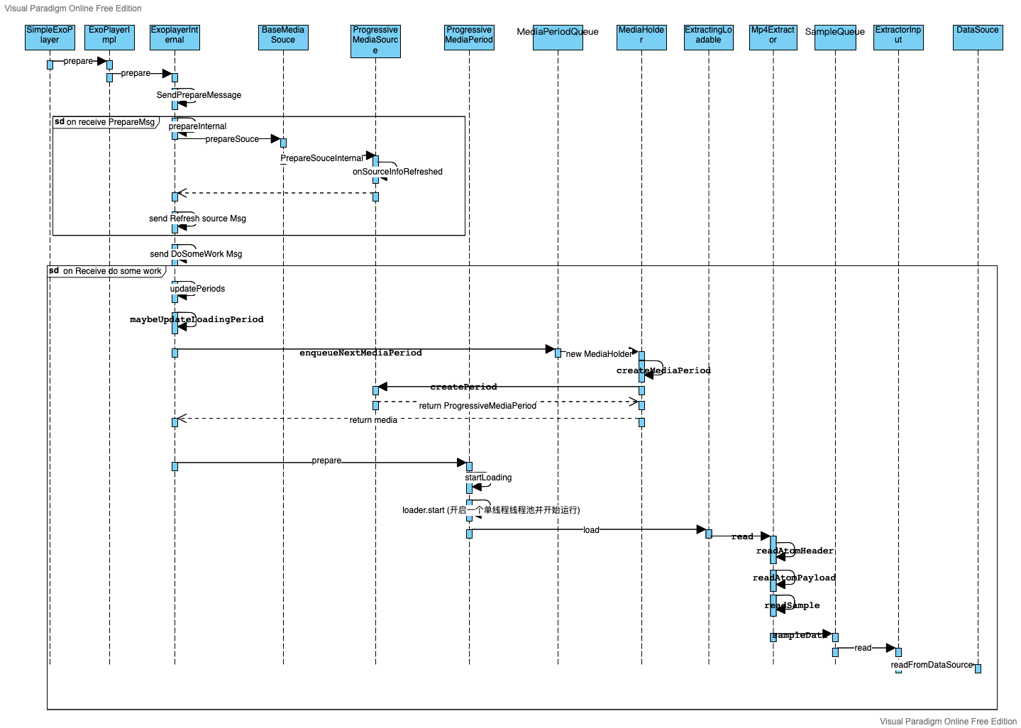 exoplayer_dataSource&render.png-175.7kB
