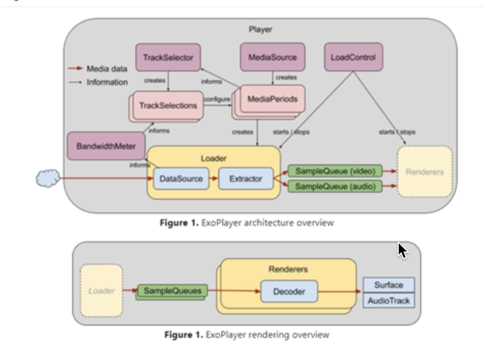 exoplayer_overview.png-211.1kB