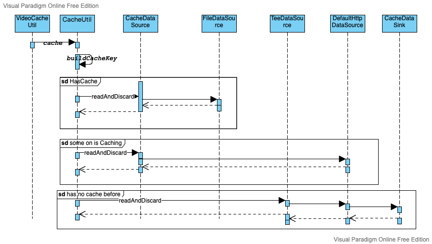 CacheDataSource.png-59.5kB