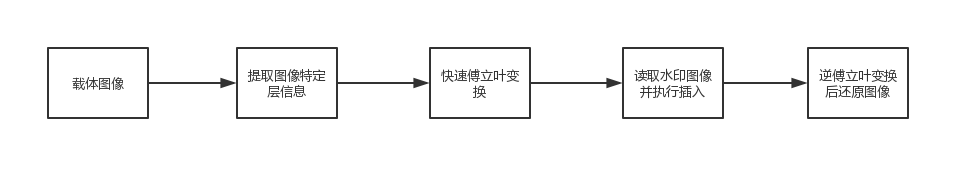 嵌入过程.png-13kB